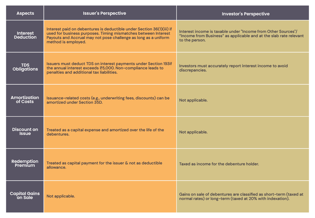 Understanding Debentures-03.png
