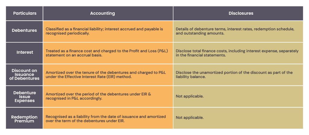 Understanding Debentures-04.png