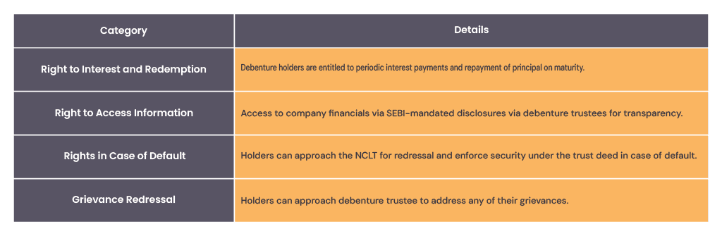 Understanding Debentures-05.png
