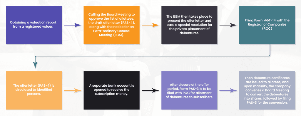 Understanding Debentures-06.png